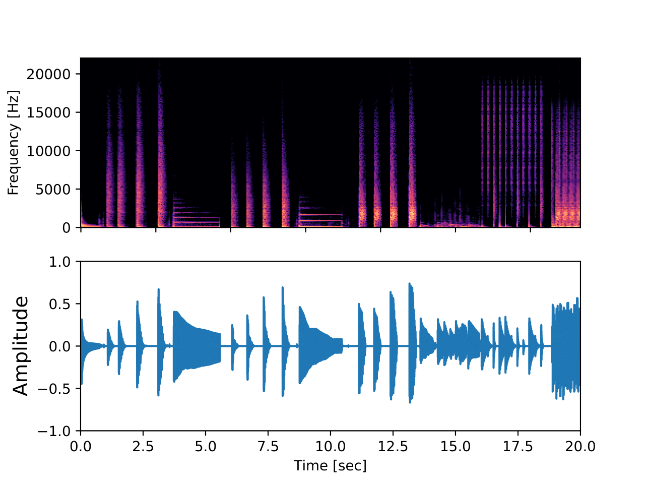 EDCL1BPreampInterpolationD1constplot