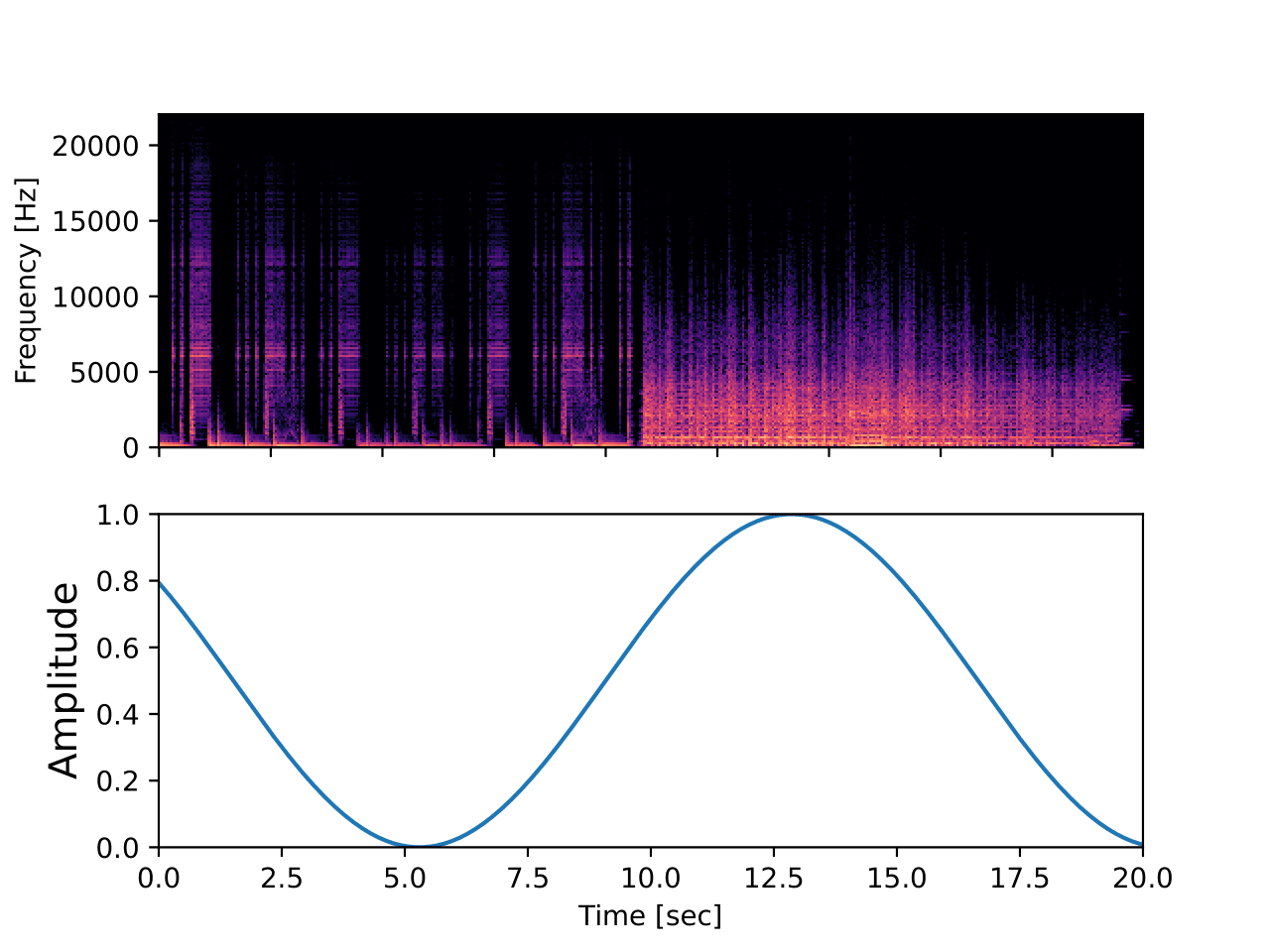 EDCL1BPreampInterpolationD1sineplot