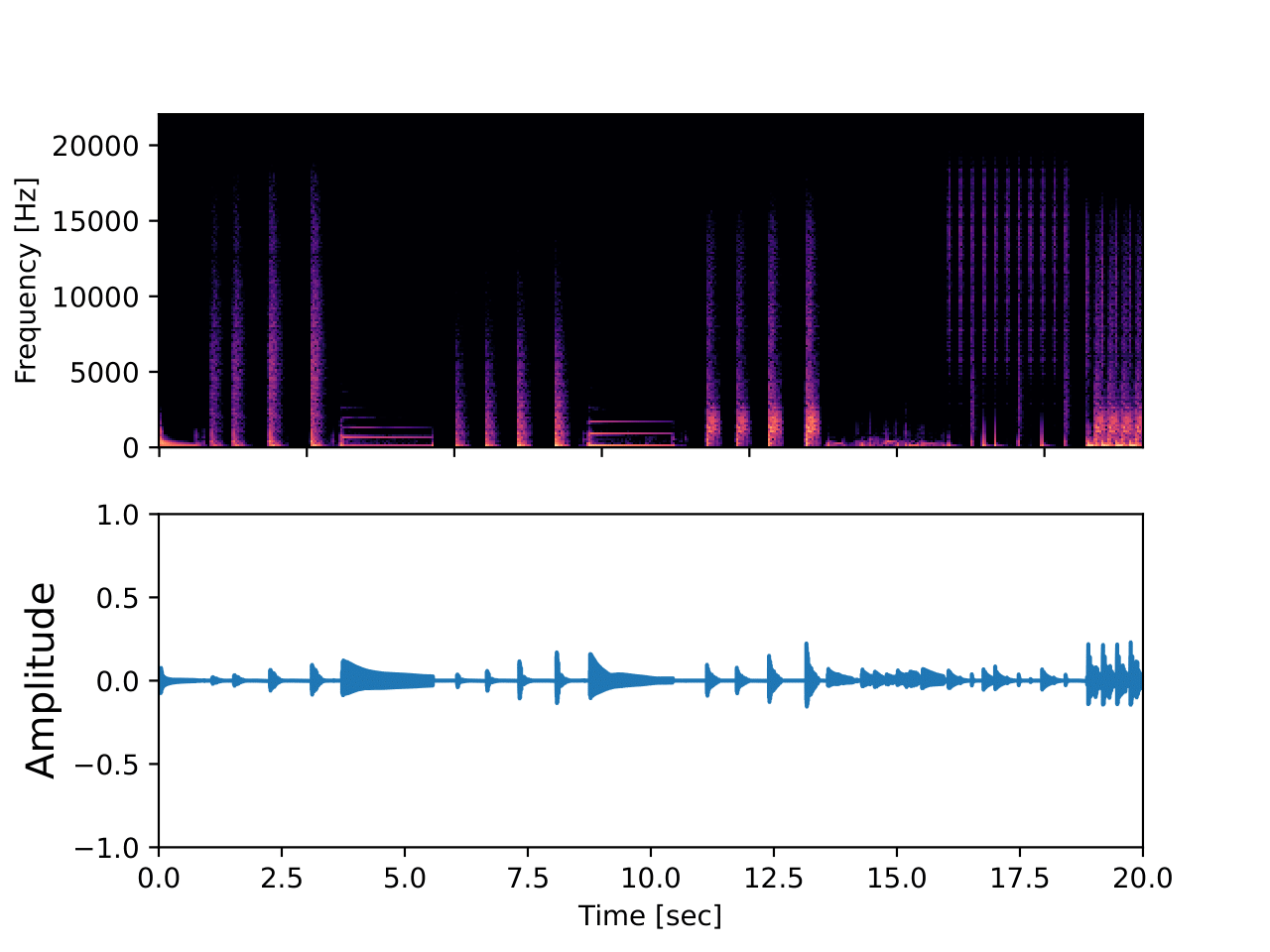 EDCL1BTapeInterpolationD1constplot