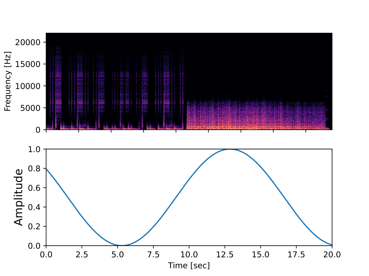 EDCL1BTapeInterpolationD1sineplot