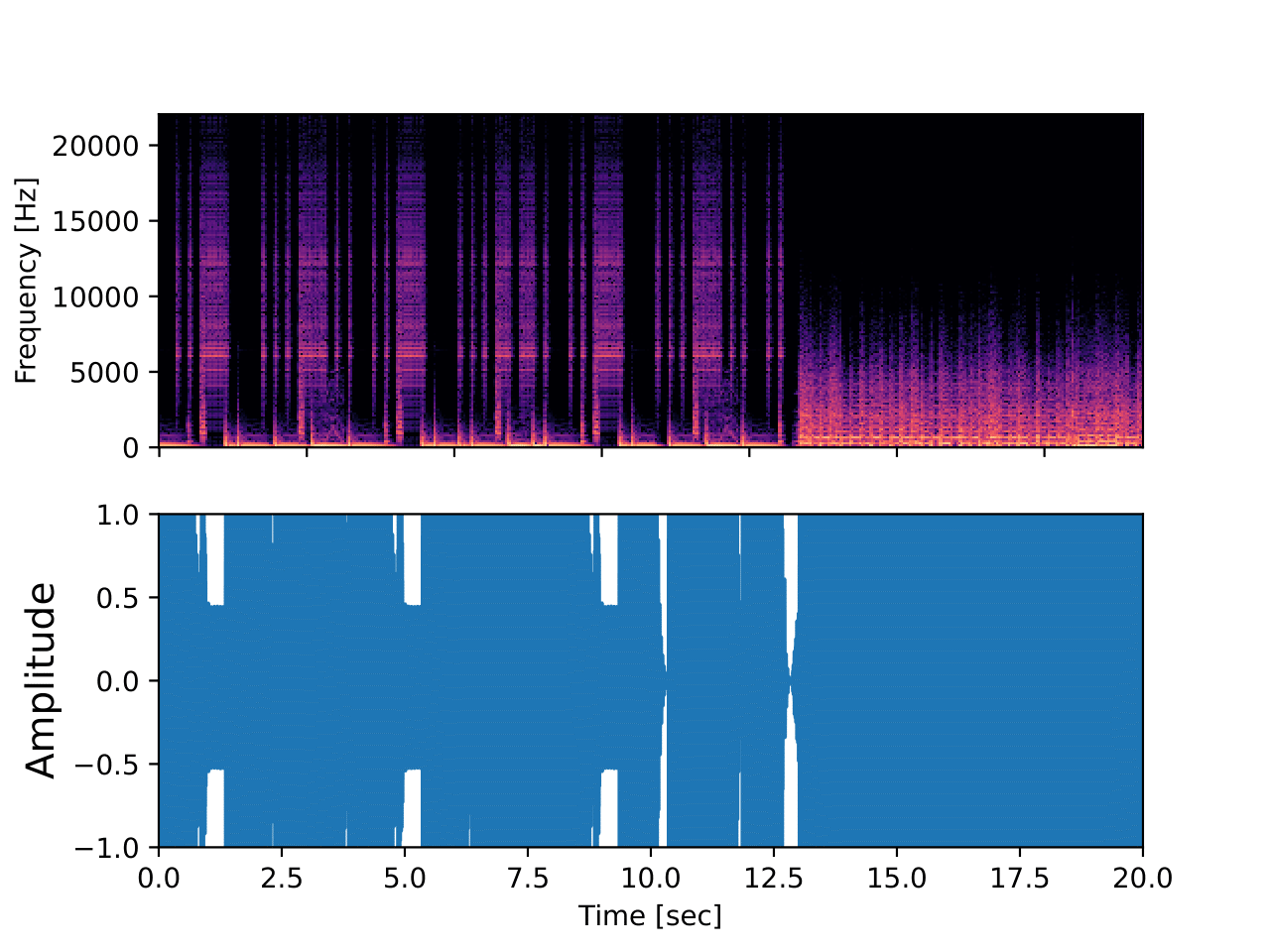 EDCL1BTapePreampCTP3Interpolation2plot