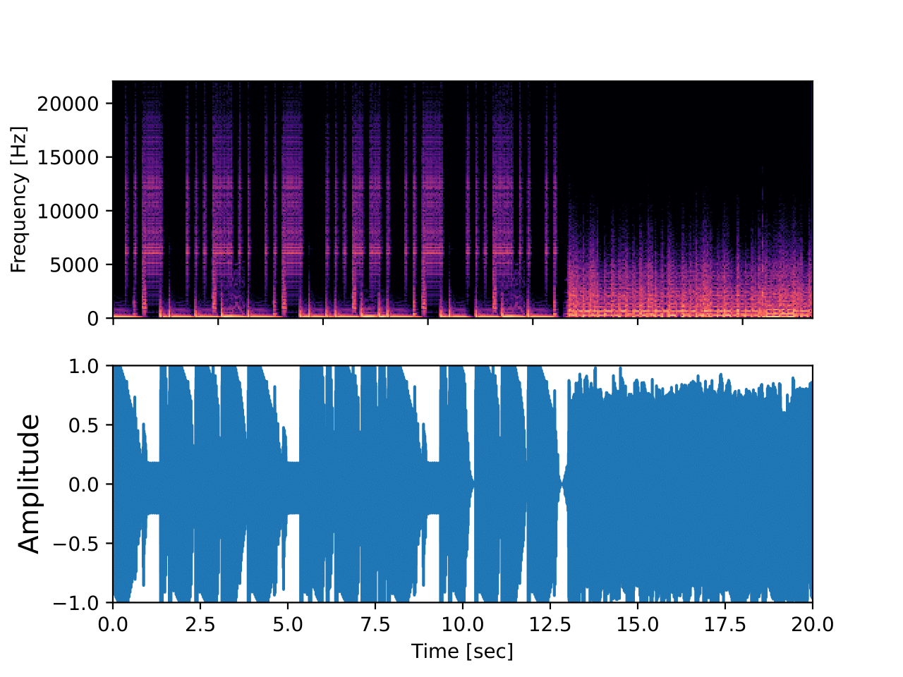 EDCL1BTapePreampCTP3Interpolation3plot
