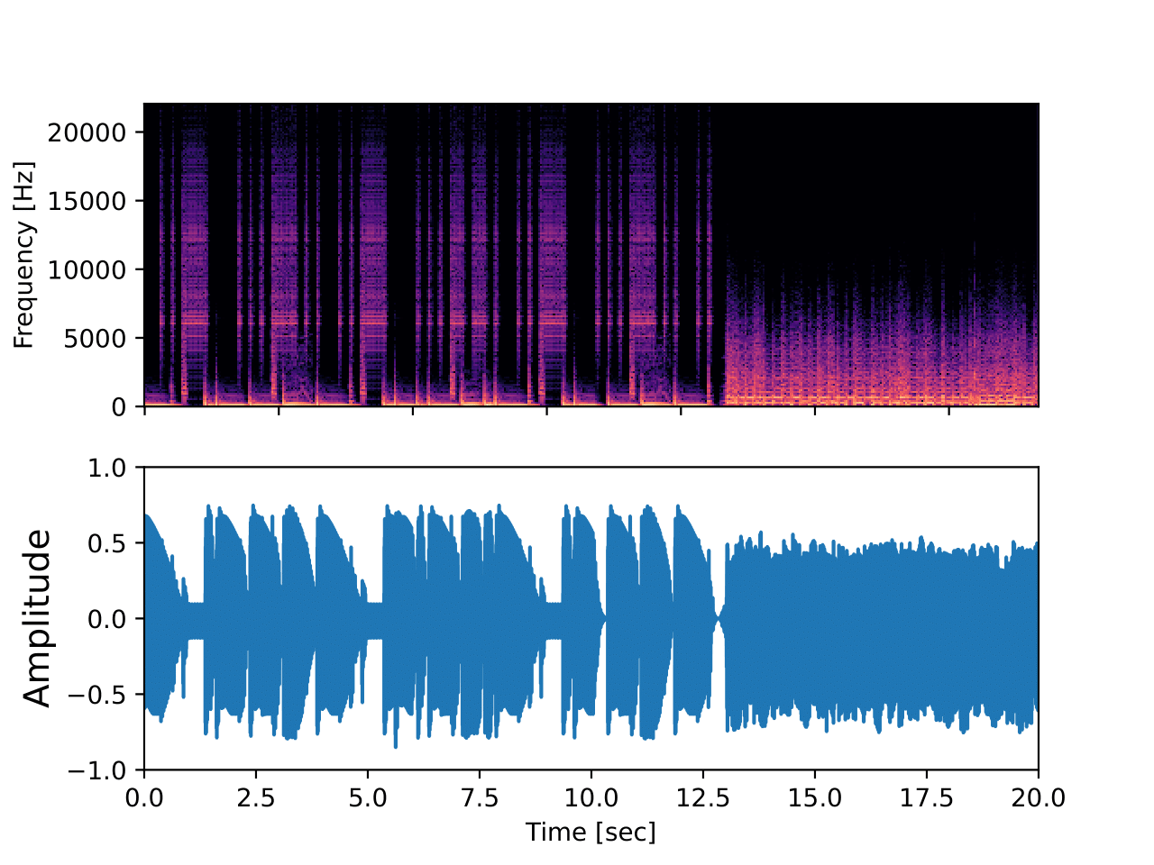 EDCL1BTapePreampCTP3Interpolation6plot