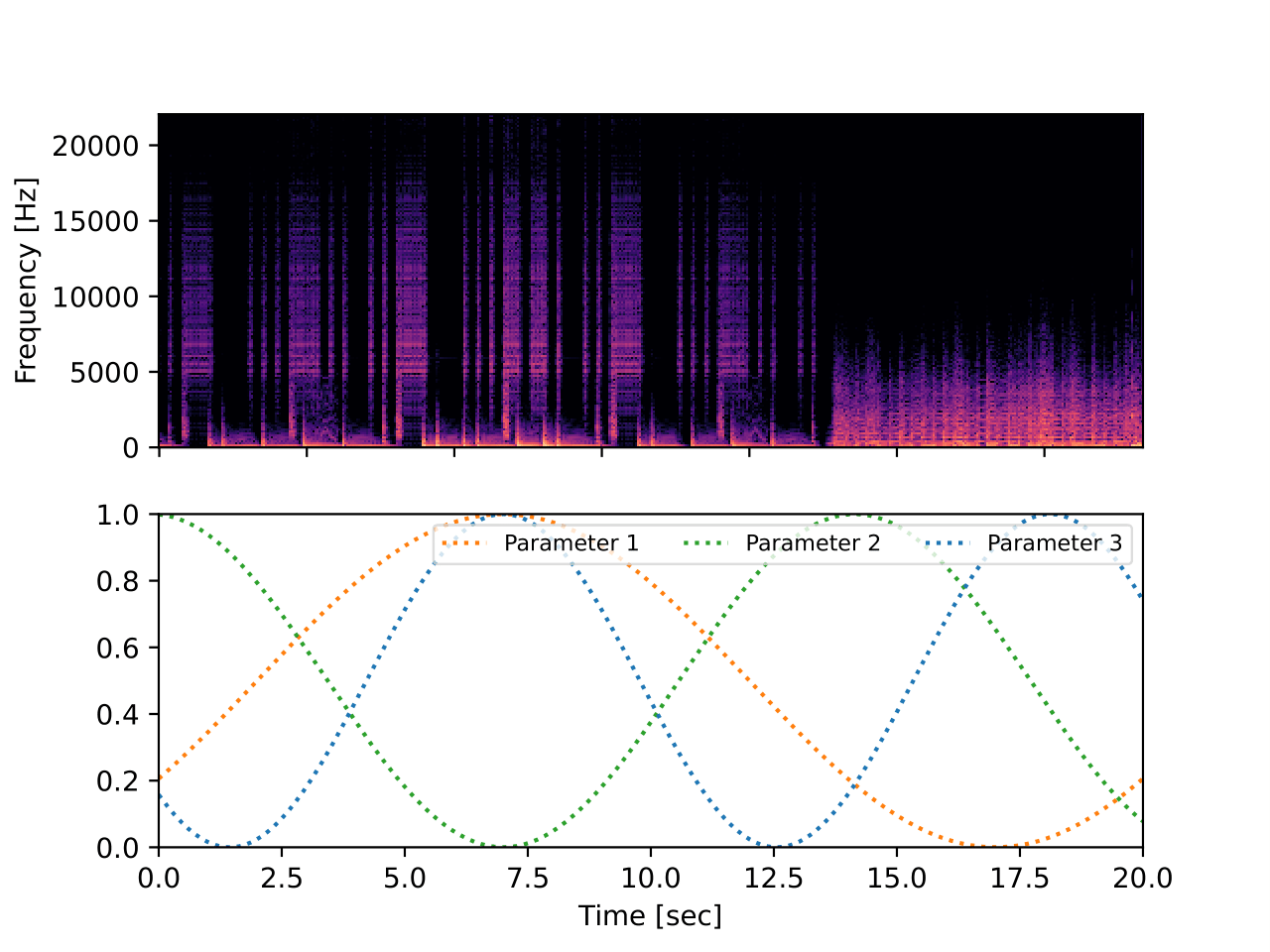EDCL1BTapePreampCTP3Interpolation_contplot