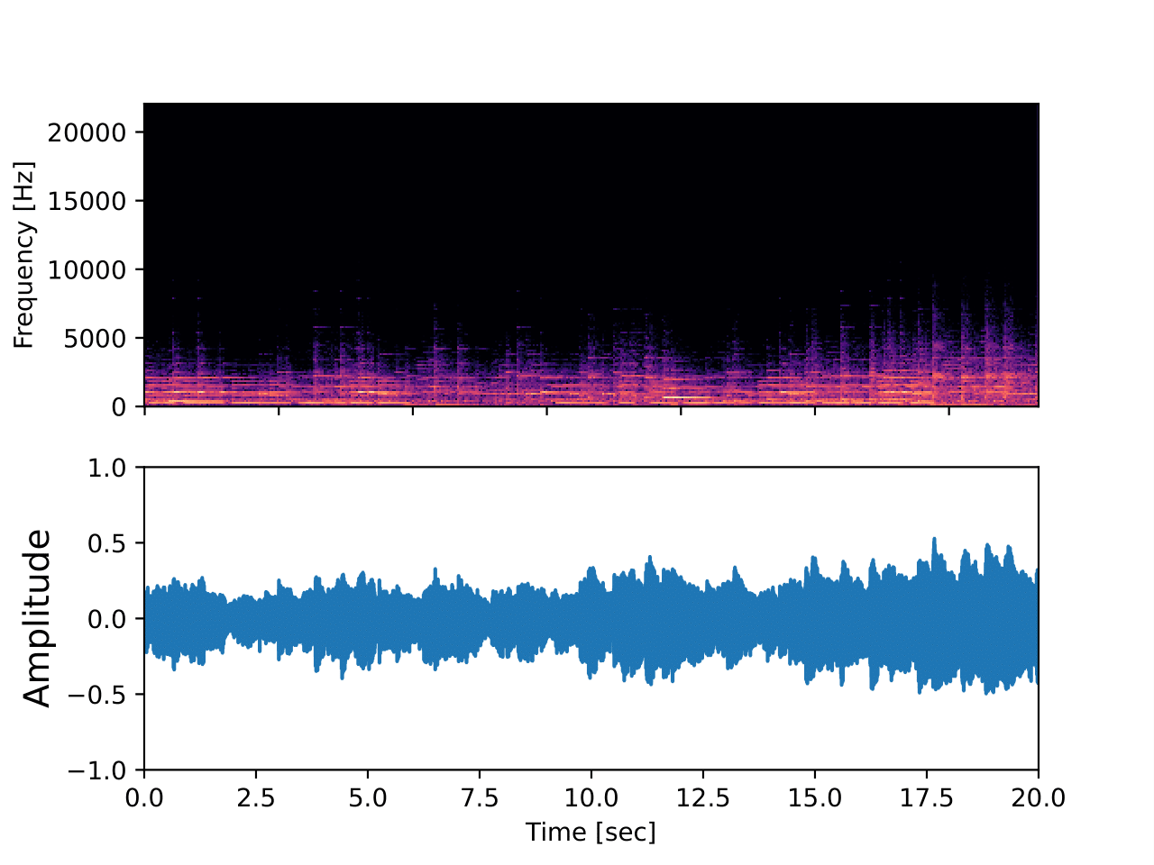 EDTapePreampInterpolationD1constplot