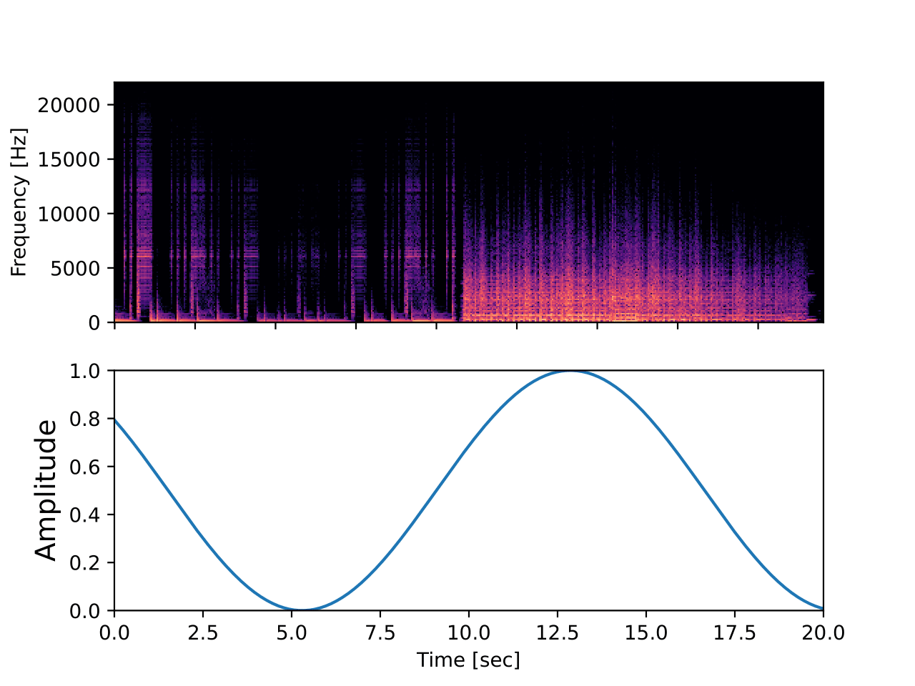 EDTapePreampInterpolationD1sineplot